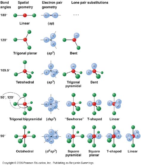 electron geometry of ch4|5.9: Molecular Geometry .